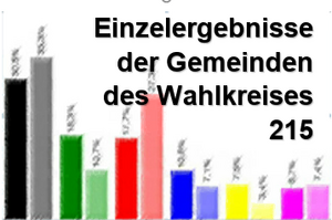 Grafik mit Link zu den Wahlergebnisse in den Gemeinden