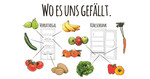 Grafik Lagerungs-ABC