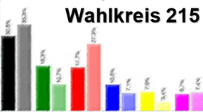 Grafik mit Link zum Wahlergebnis für den Wahlkreis 215 Fürstenfeldbruck