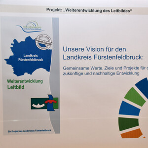 Schaubild vom Projekt Leitbild des Landkreises