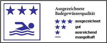 Symbol zeigt 3 Sterne. Dies entspricht der Höchstwertung "ausgezeichnet"
